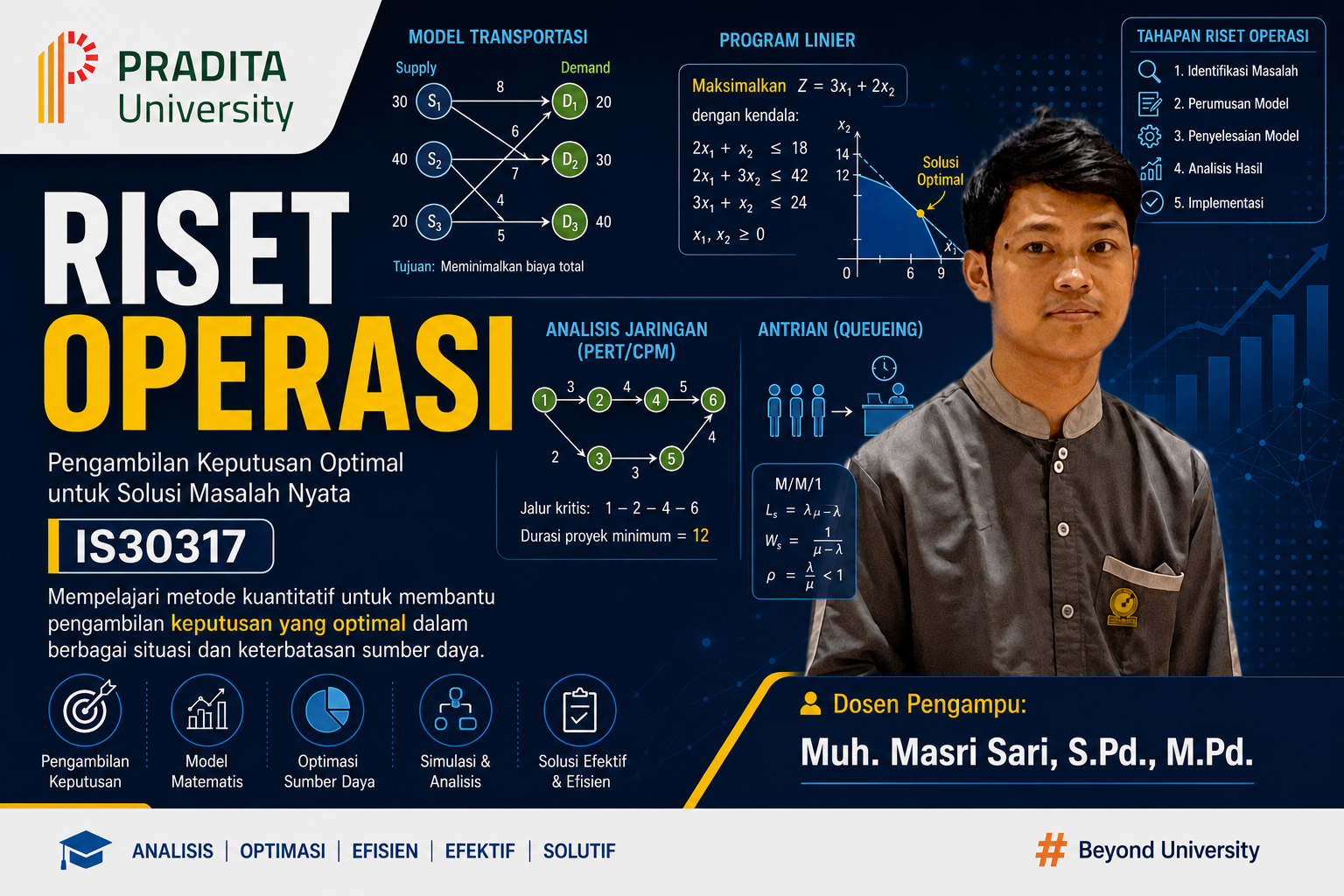 IS31413 - Riset Operasi - 3 SKS - Kelas A - Sistem Informasi - Ganjil 2026/2027