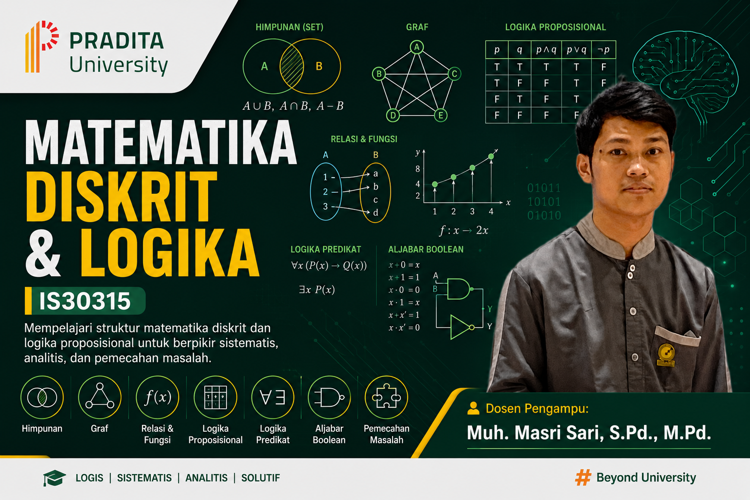 IF230603 - Matematika Diskrit dan Logika - 3 SKS - Kelas A - Informatika - Genap 2024/2025