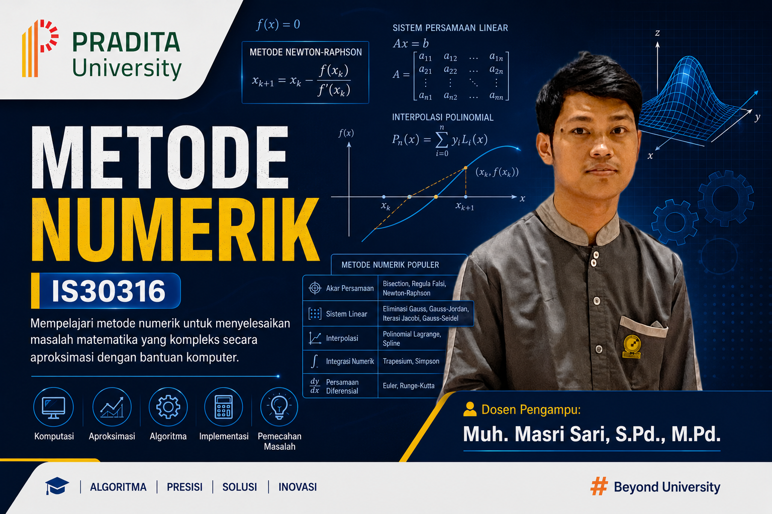 IF231203 - Metode Numerik - 3 SKS - Kelas A - Informatika - Genap 2024/2025